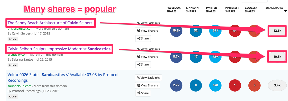 aandelen op buzzsumo affliate marketing idee 