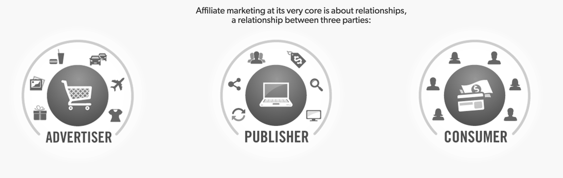 Drive Sales With Affiliate Marketing