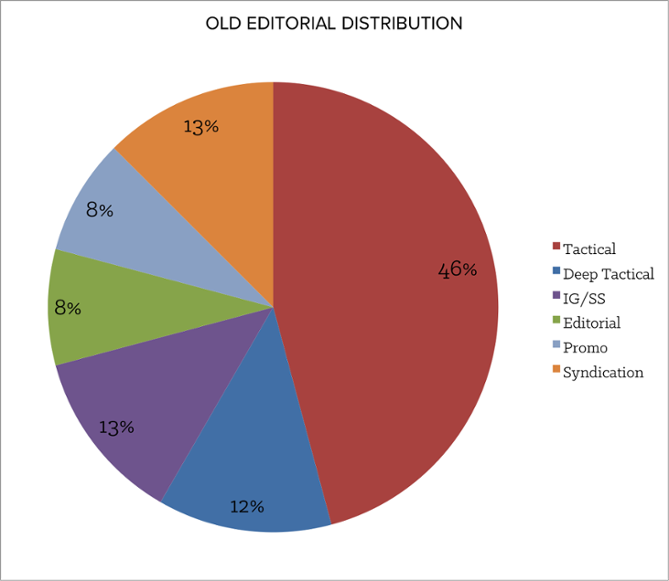 China Religion Pie Chart