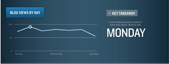 Blog  Novas Frequencias - 2015