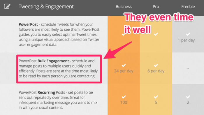 Image related to Marketing Automation Made Simple: A Step-by-Step Guide