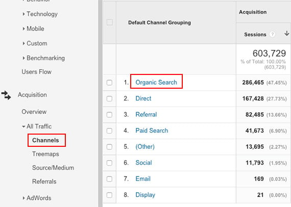 organic-search-channel-google-analytics