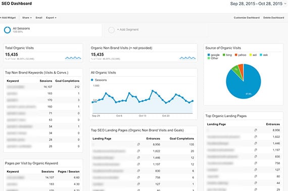 measure SEO performance based on organic traffic using Google Analytic
