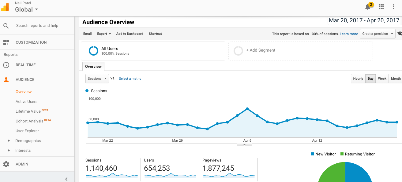 google indexing grow to 600,000 monthly visitors 