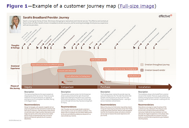 10 Ways To Make Customers Fall In Love With Your Business - 