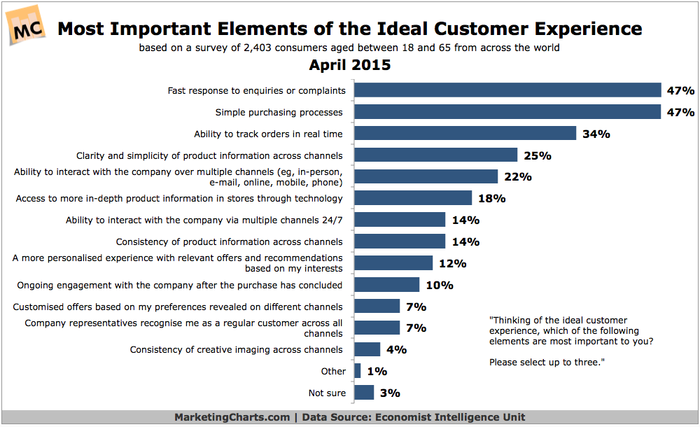 10 Ways To Make Customers Fall In Love With Your Business