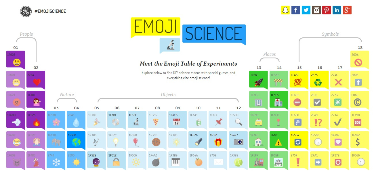 Emoji Converter Chart