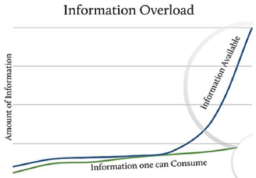 information overload chart for chrome extensions post 