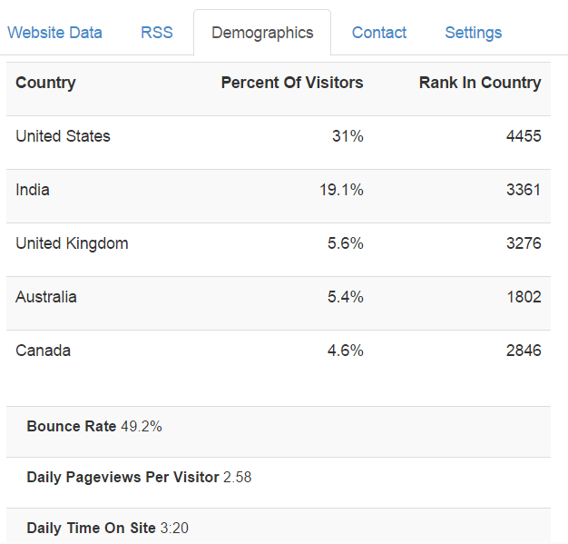 google chrome extensions percentage of visitors 