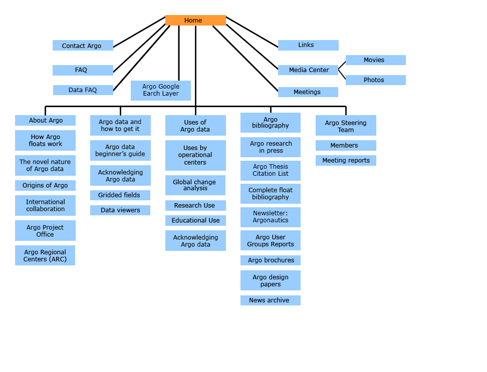 Структура карты