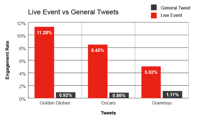 gráfico análise do storytelling no twitter