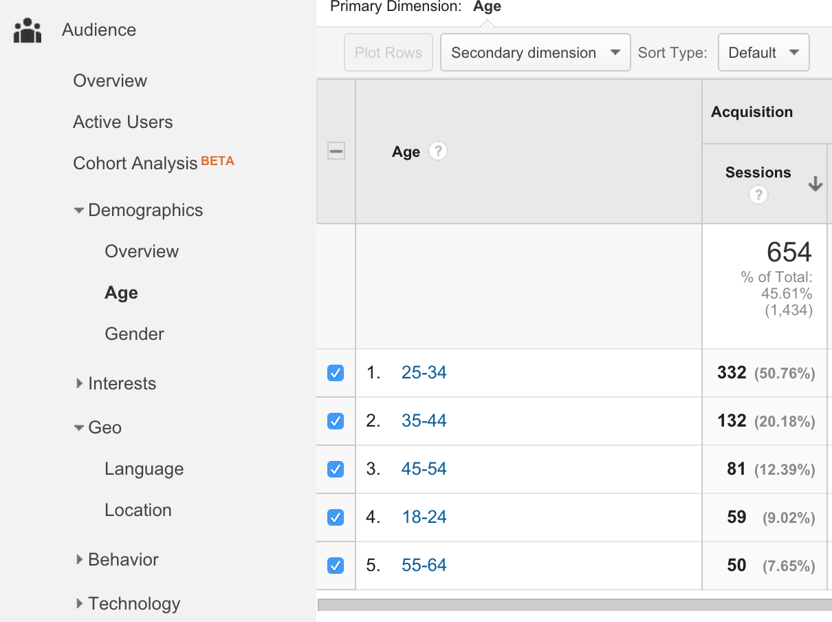 Age View-google-analytics