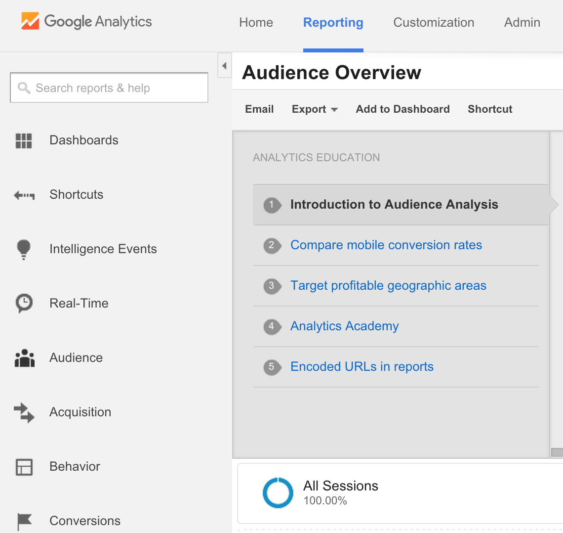 Google Analytics