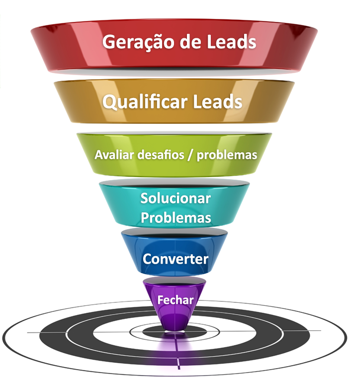 Leads O Que São Como Converter E Nutri Los Em 2022 9047