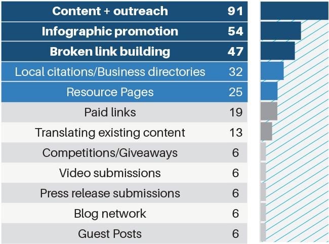 The Ultimate Guide To Off Page Seo