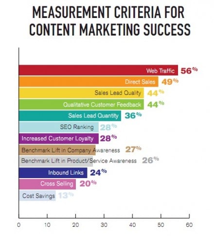 38 Content Marketing Stats That Every Marketer Needs to Know