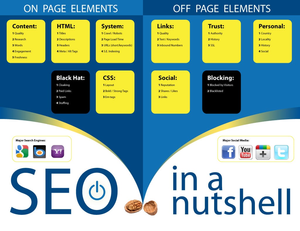 The Ultimate Guide To Off Page Seo