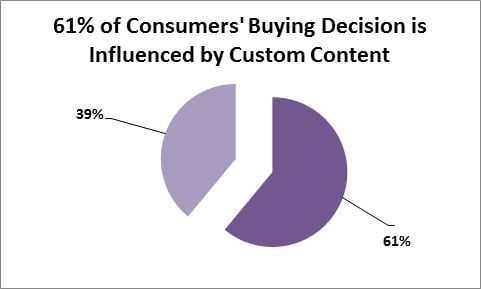 content-marketing-stats-that-every-marketer-needs-to-know