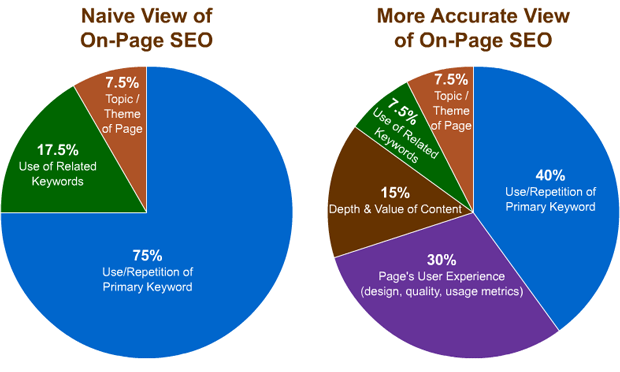 Off-Page SEO: what is it & what are it's types