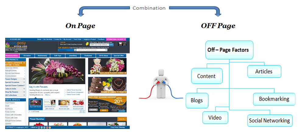 SEO On Page Optimization - javatpoint