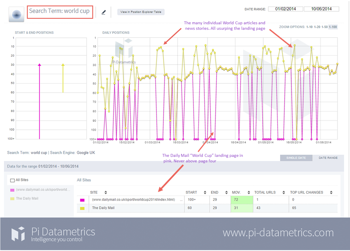 image09 - Off-page Seo: What Is It &amp; How Can You Take Advantage of It