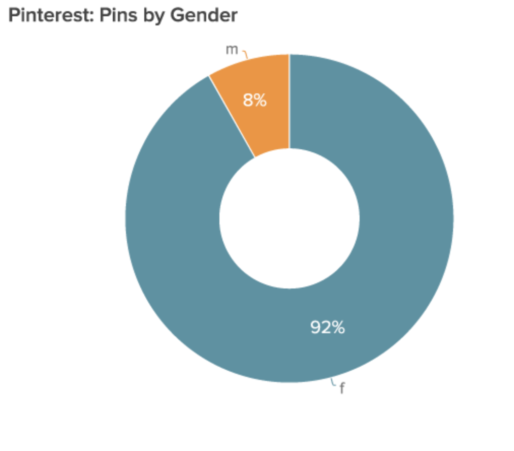 Pin en Suas curtidas no Pinterest