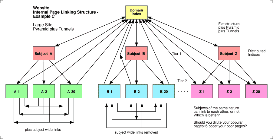 off-page seo: page experience