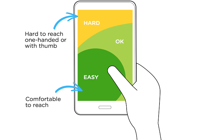 The Anatomy of a Mobile Landing Page That Converts