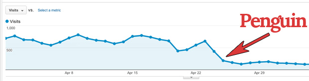  5 Spectacular Traffic Sources That’’ ll Help You Move Beyond Google