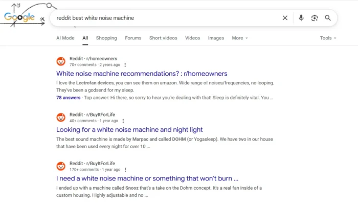 Google search results page for “reddit best white noise machine,” showing top results from Reddit threads in r/homeowners and r/BuyItForLife with product recommendations and user discussions.