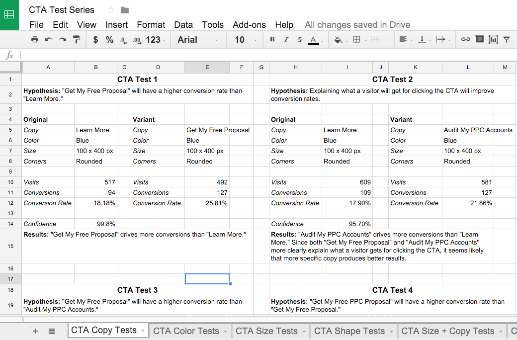 How to Create a Winning A/B Testing Strategy