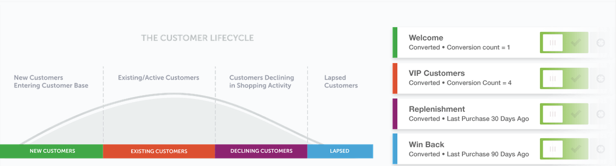 customer-lifecycle-rejoiner