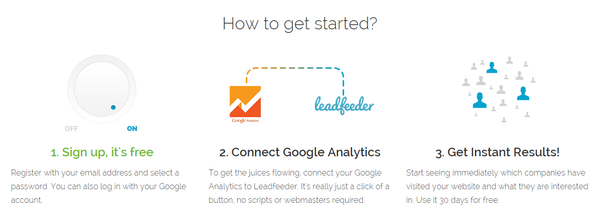 google-analytics-leadfeeder