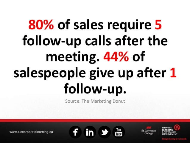 marketing donut 80 percent of sales require five follow up calls: how to monetize a low traffic website guide 