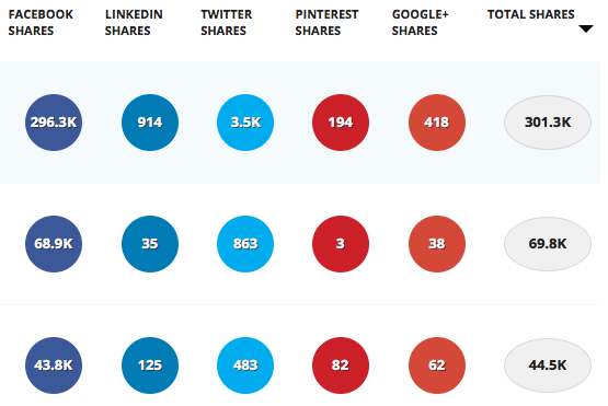 Boost Your Website's Engagement: 10 Must-Have Twitter Profile Feed