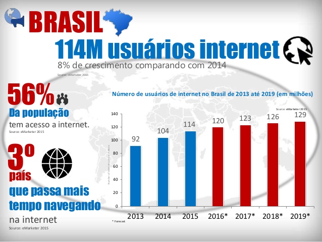 dados internet