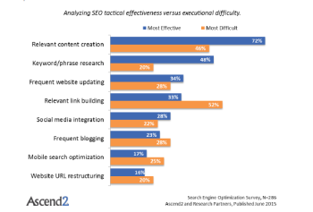 Image related to Stay Put: How to Maintain Your SEO Rankings After Reaching The Top?