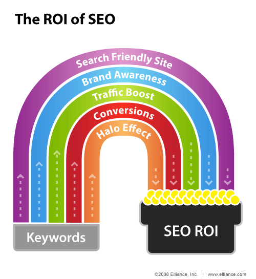 google trends keywords