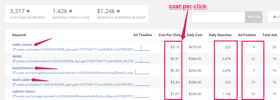 Google ad copy research cost per click. 