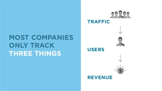 Crie um negócio escalável Growth Hacking – UFABC jr.