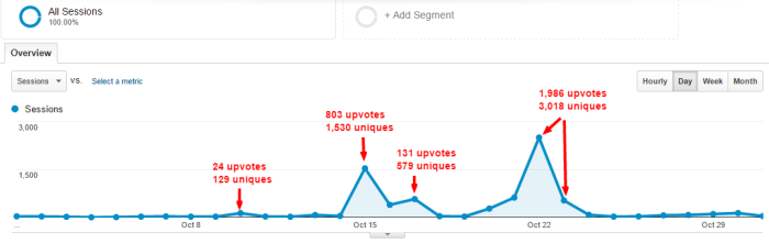 What Type of Backlinks Does Your Business Really Need Right Now?