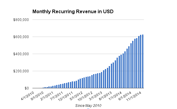 Crie um negócio escalável Growth Hacking – UFABC jr.