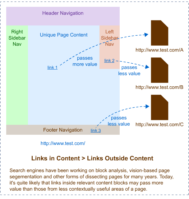 Relevant Backlinks