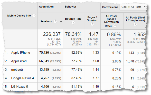 how to maintain your seo rankings after