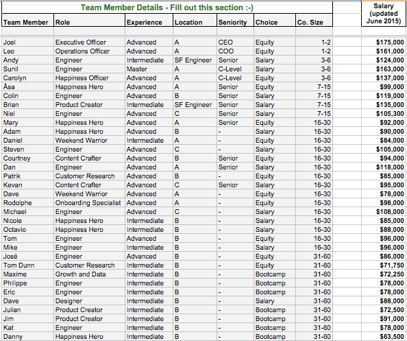 slip incentive with salary Growth Hacks it: 5 Startup Your to Launch Actionable Scale