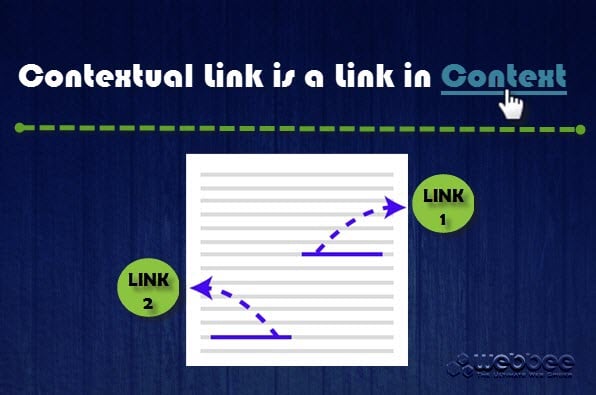 what-is-contextual-link-building-desire-marketing