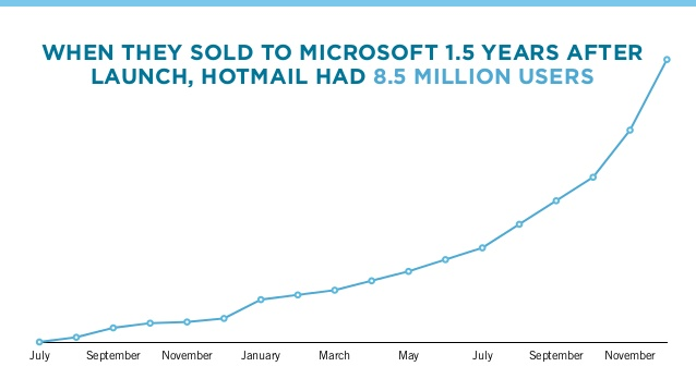 Crie um negócio escalável Growth Hacking – UFABC jr.