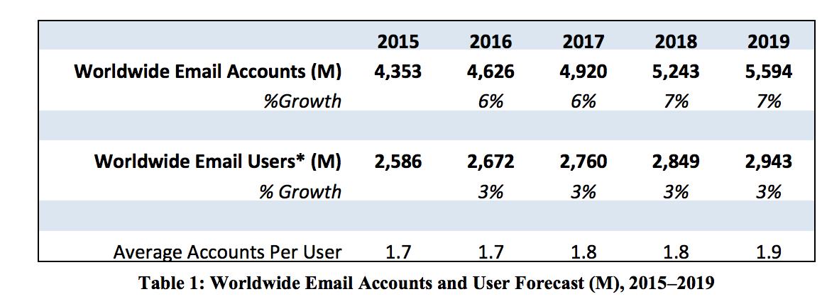 Crie um negócio escalável Growth Hacking – UFABC jr.