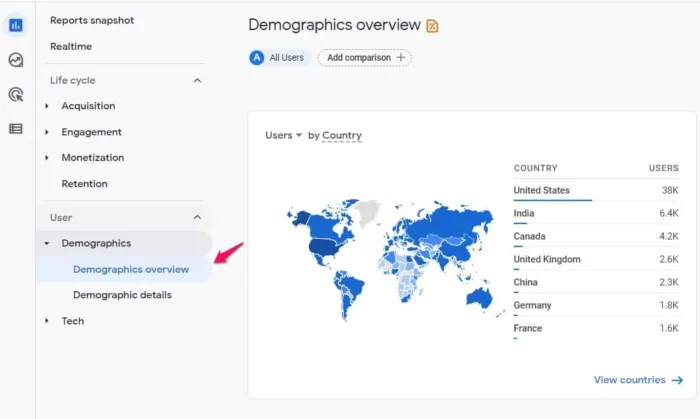 Demographics overview for Google Analytics 4.