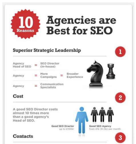 10-agencies-best-for-seo
